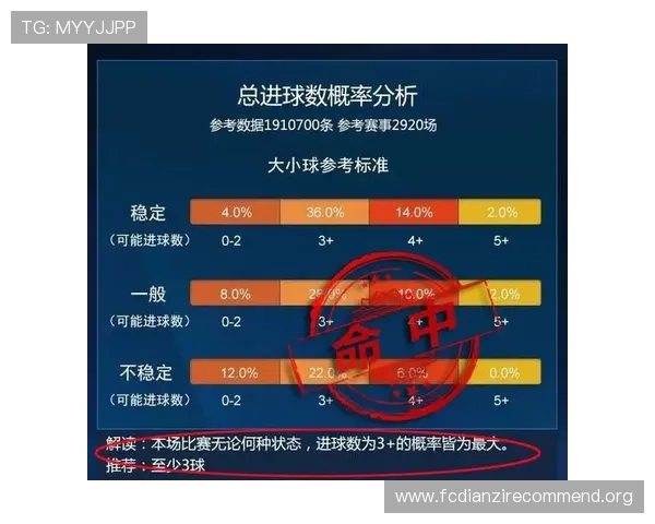 如何利用足彩胜负预测分析模型优化投注方案实现盈利目标 如何利用足彩胜负预测分析模型优化投注方案实现盈利目标